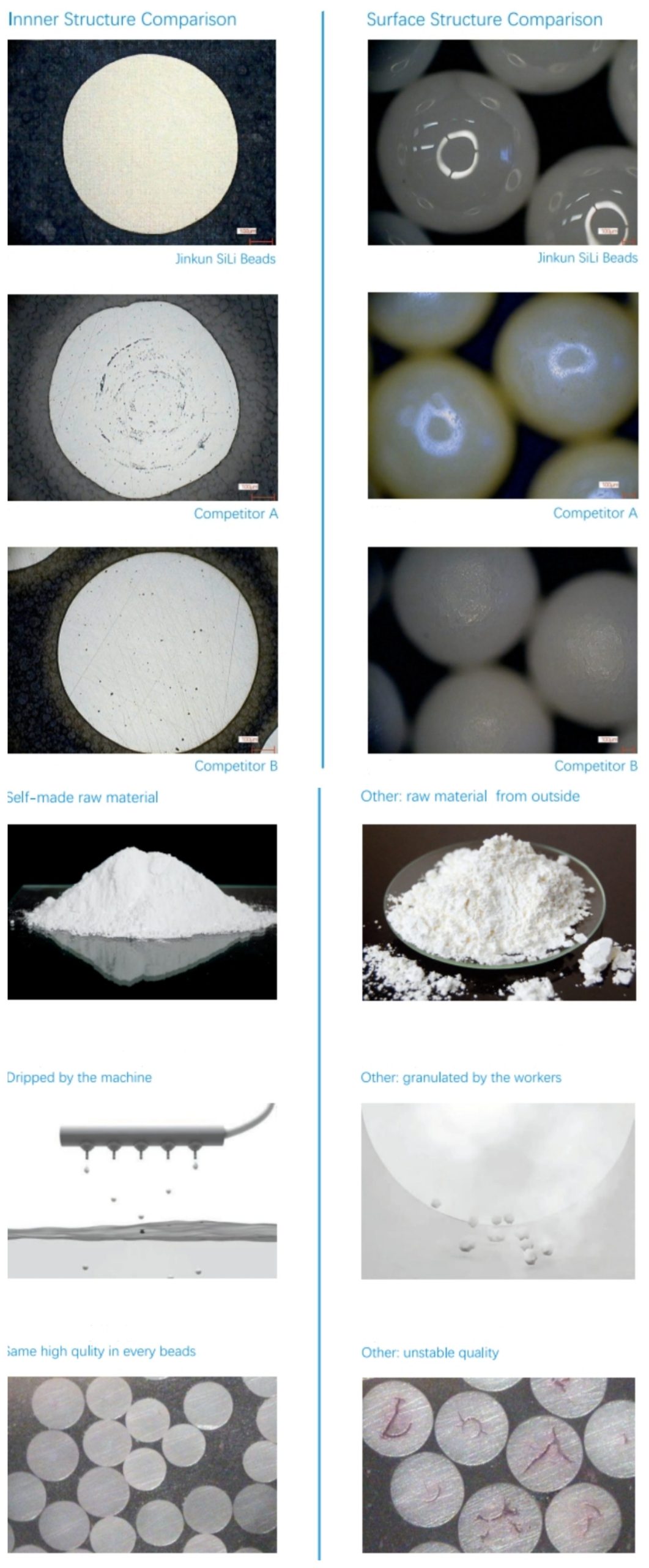 Jinkun SiLi Beads Quality & Stability Comparison with Competitors