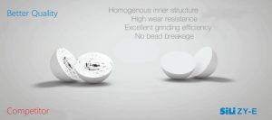 SiLi ZY-E Product