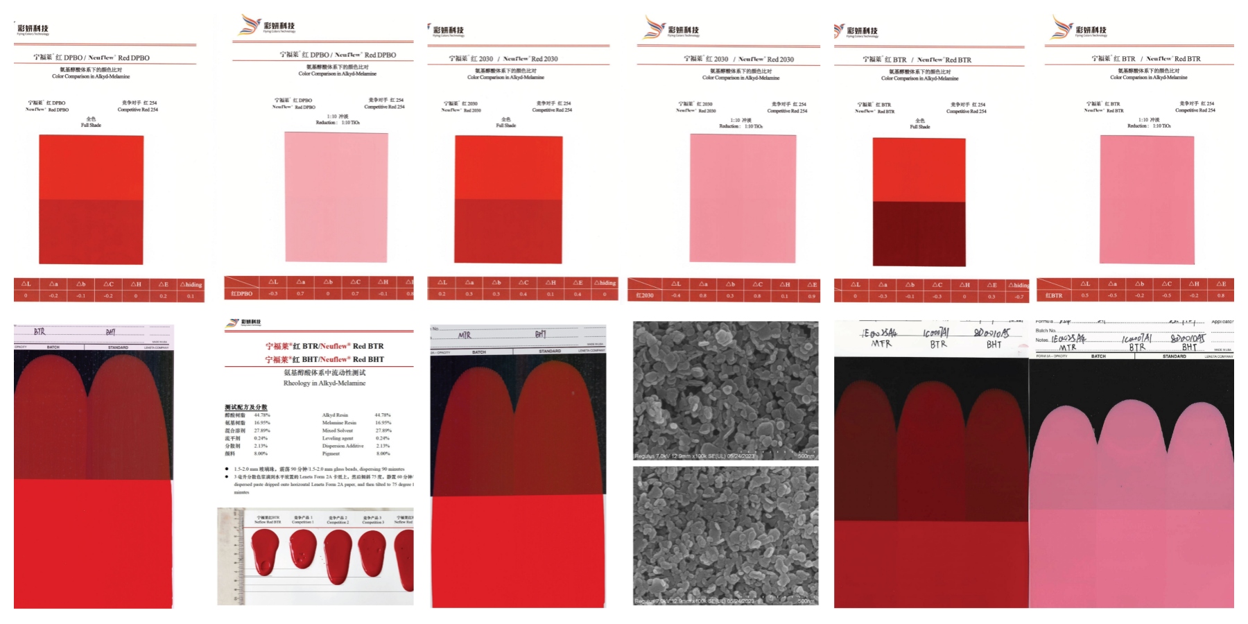 Competitive Performance Comparison