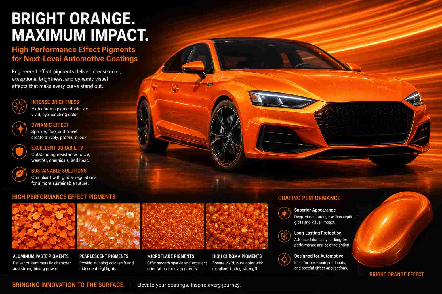 bright orange automotive coating using high performance effect pigments