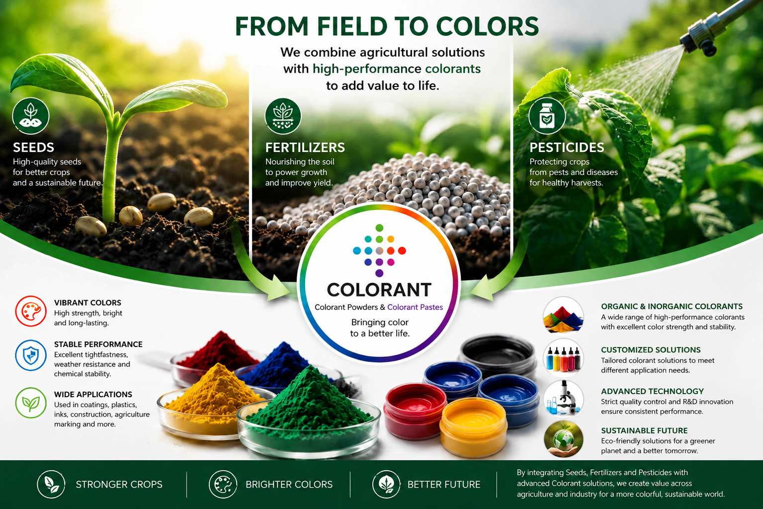 Agricultural Colorants for Seed Coating, Fertilizer Coating and Crop Protection