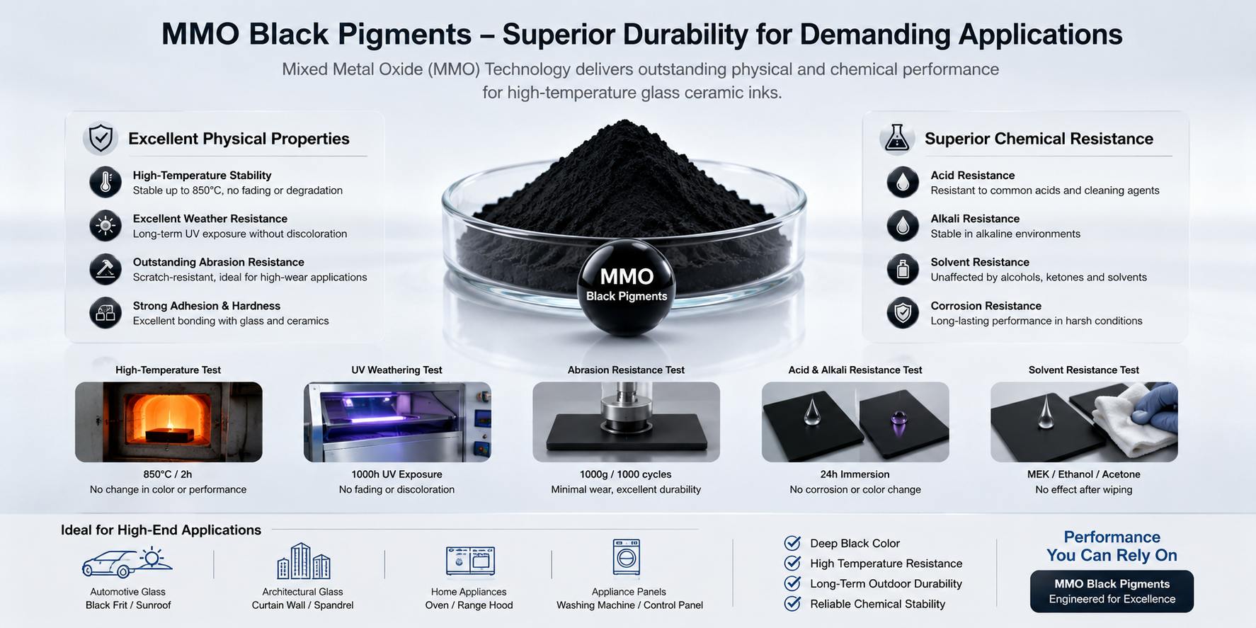 MMO Black Pigments - Superior Durability for Demanding Applications