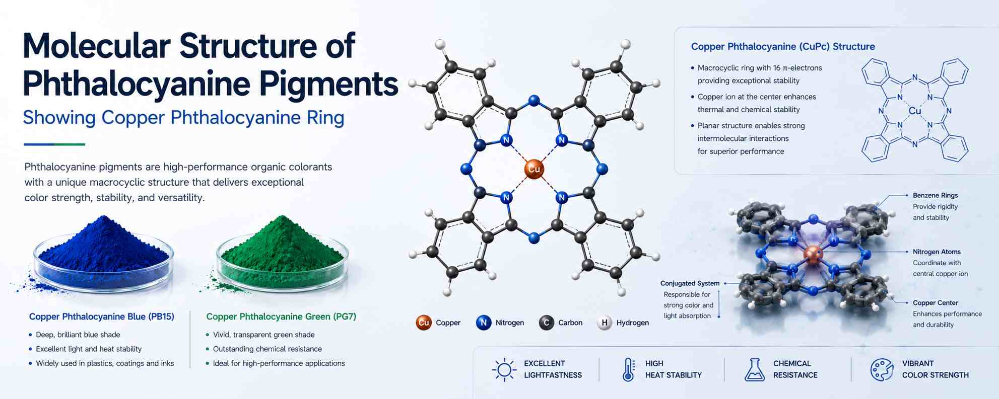 Molecular structure of phthalocyanine pigments showing copper phthalocyanine ring