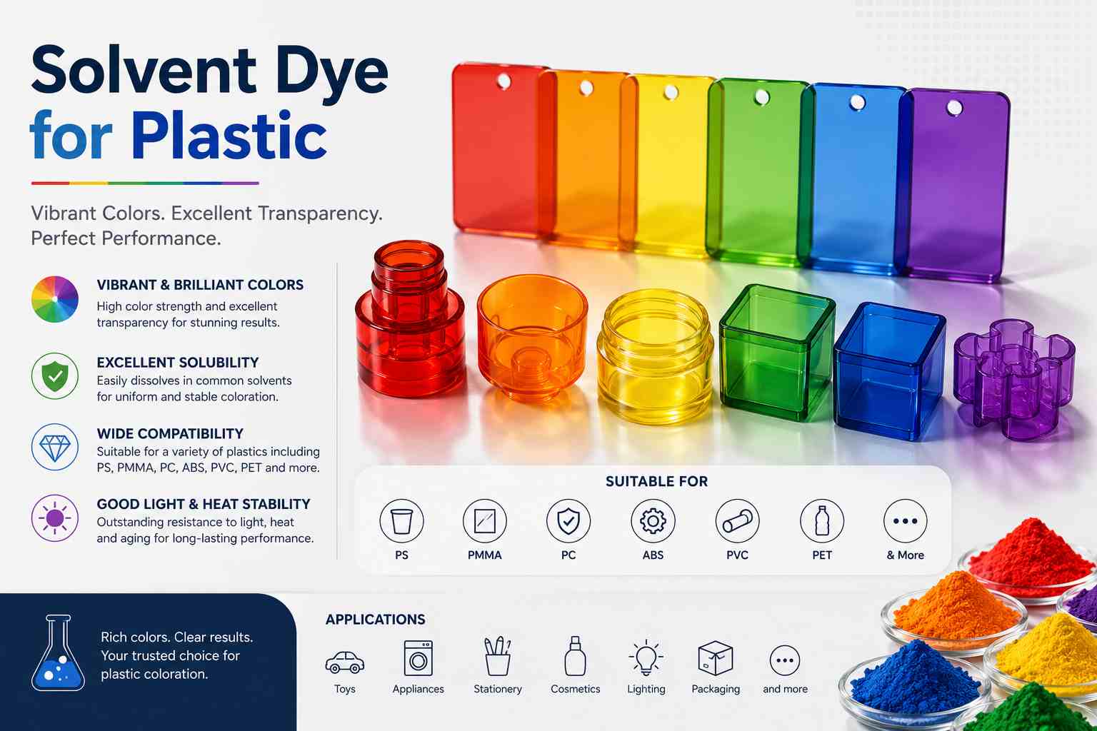Solvent Dye for Plastic