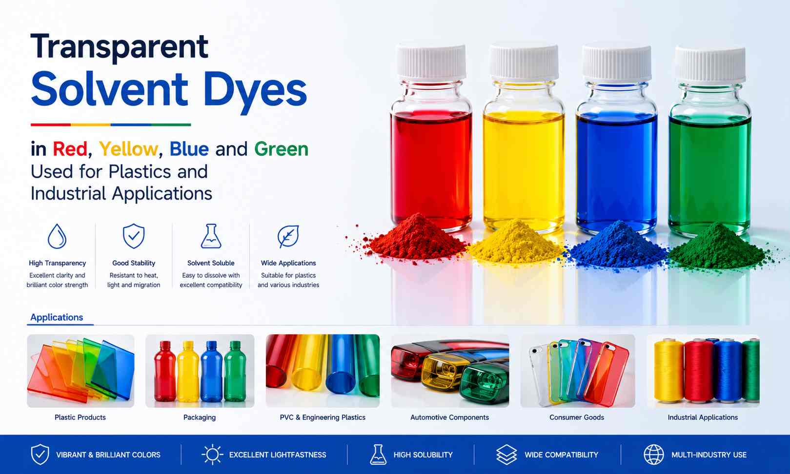 Pvc Solvent Color Solvent Dye Manufacturer & Supplier | Fineland Chem