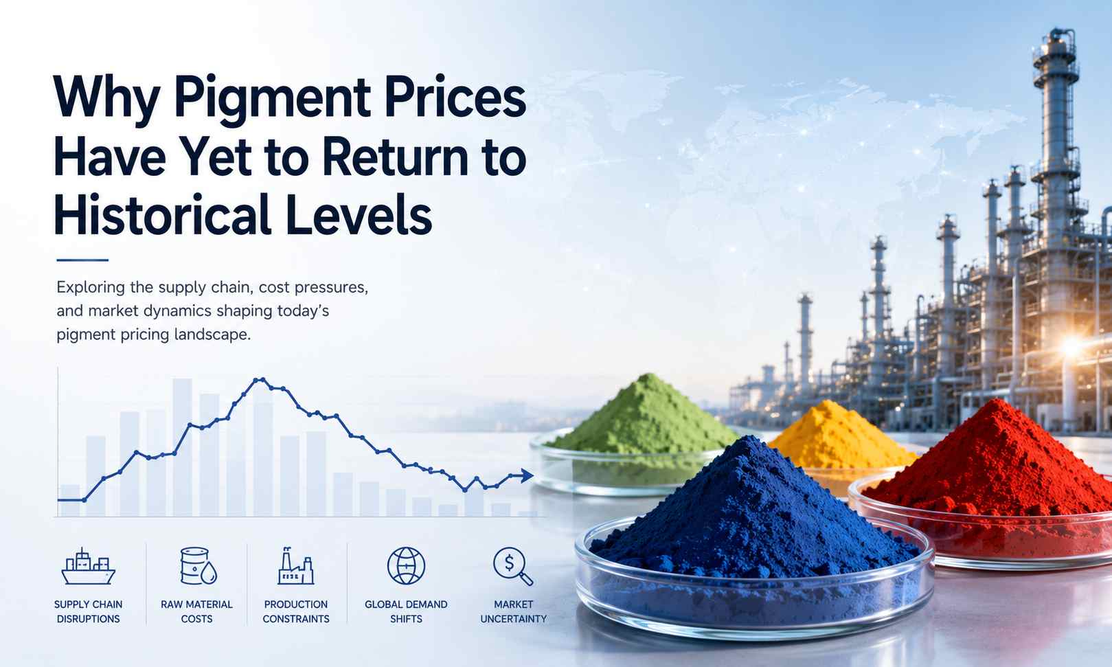 Why Pigment Prices Have Yet to Return to Historical Levels