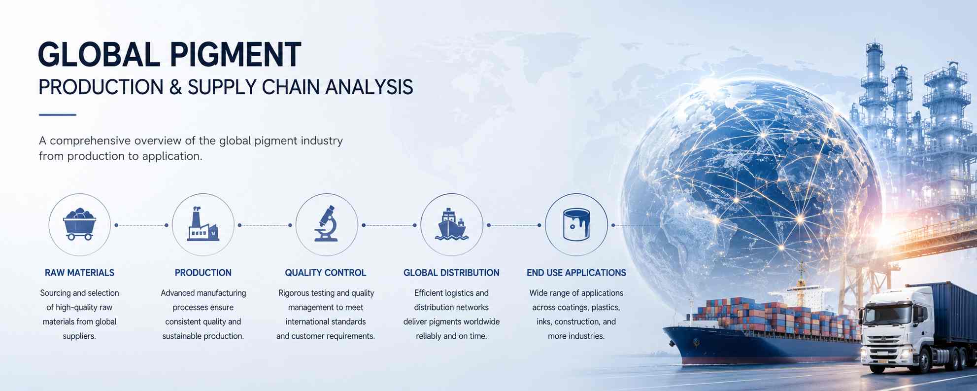 global pigment production and supply chain analysis