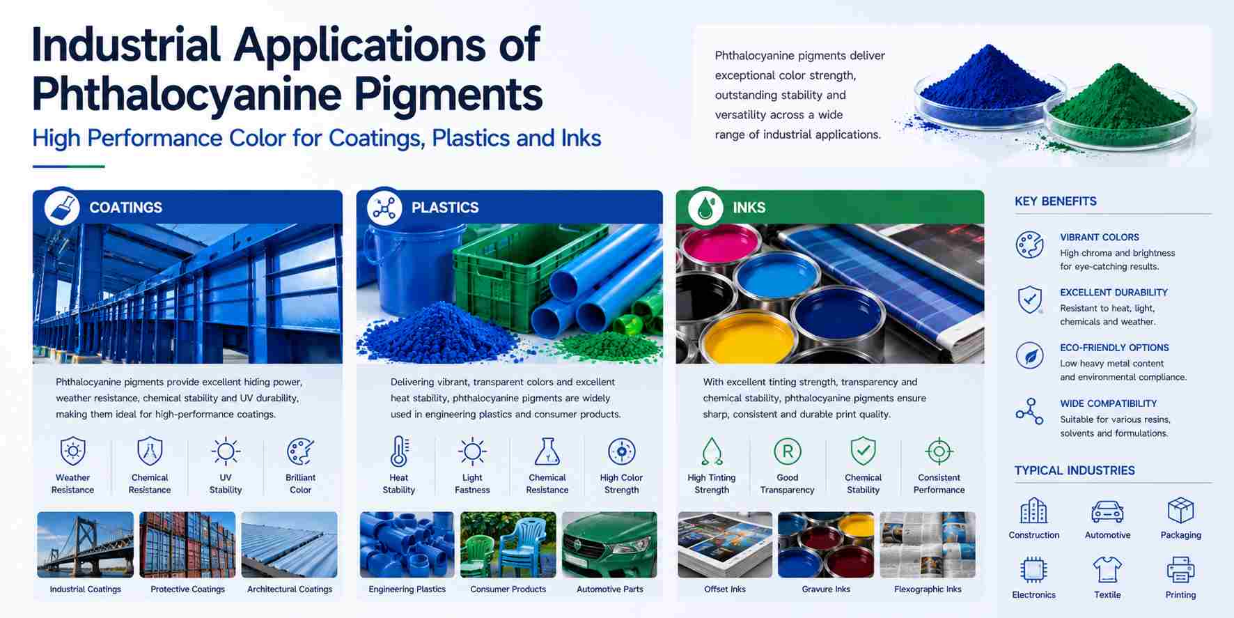 industrial applications of phthalocyanine pigments in coatings plastics and inks