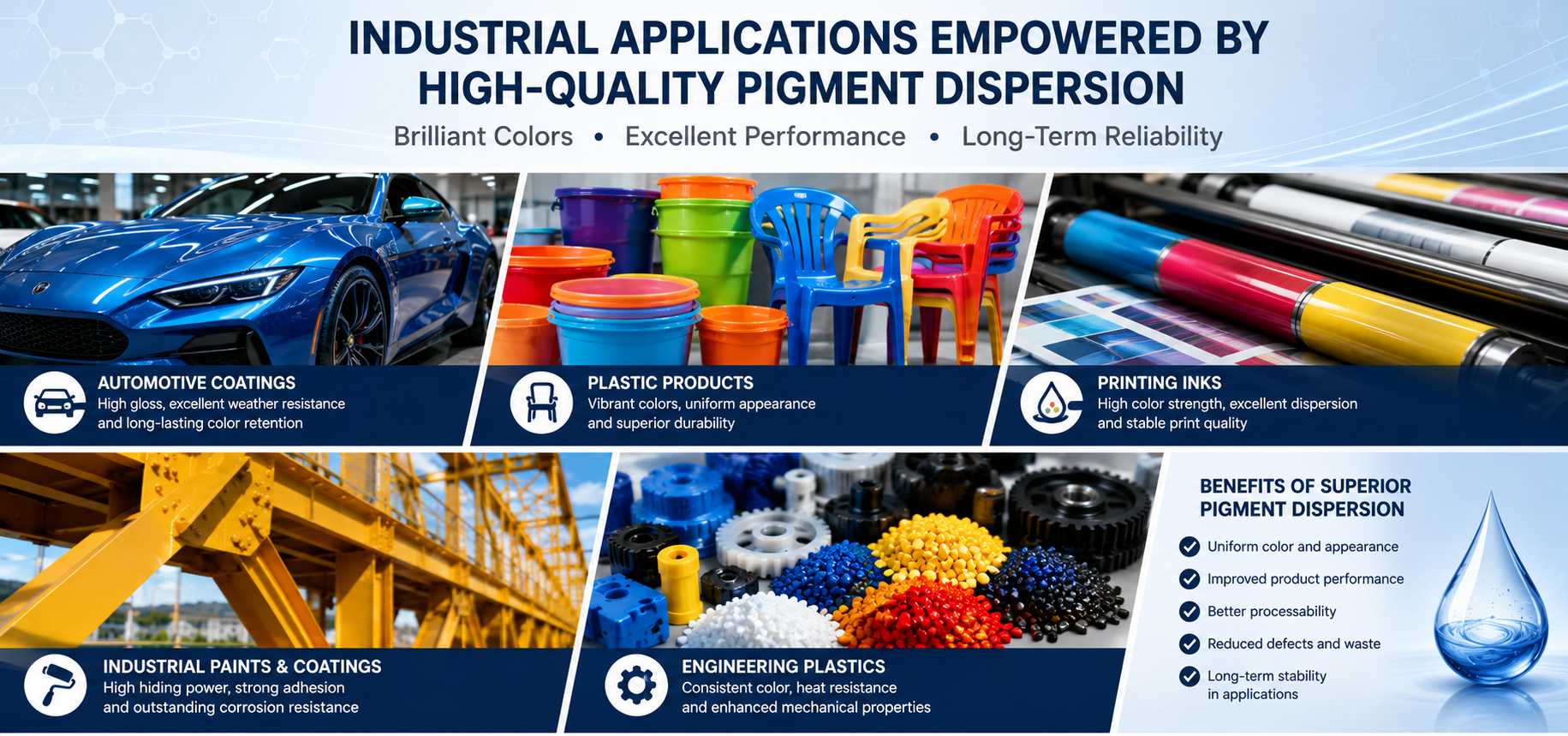 Applications requiring high-quality pigment dispersion