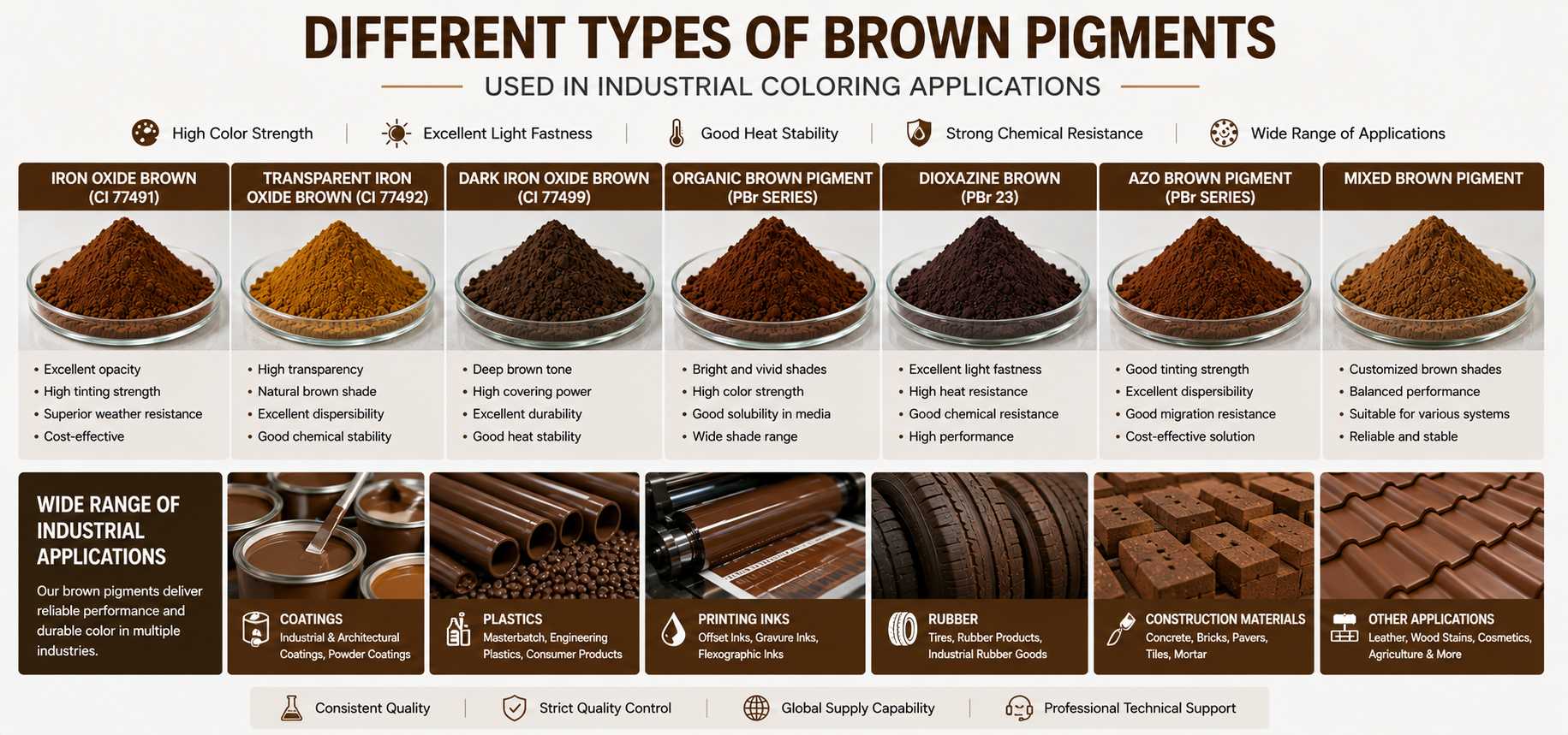 Different types of brown pigments used in industrial coloring applications