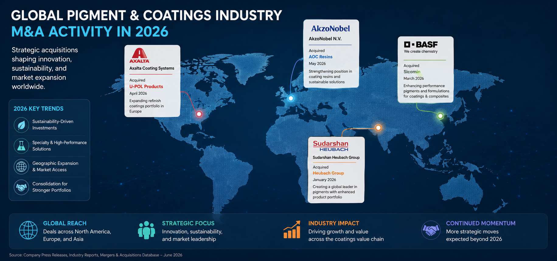 Global map highlighting major pigment and coatings industry M&A activity in 2026, including AkzoNobel, Axalta, BASF, and Sudarshan Heubach