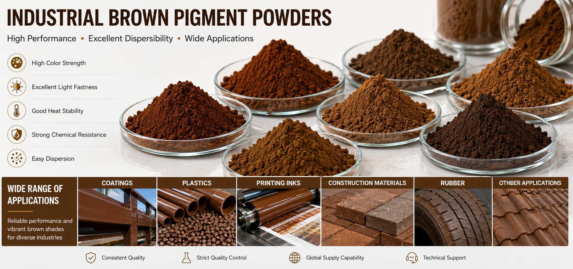 Industrial brown pigment powders for coatings plastics printing inks and construction materials