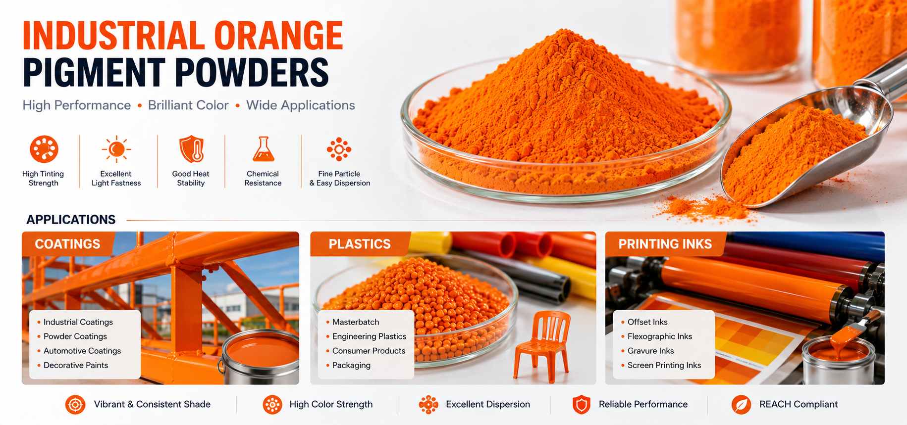 Industrial orange pigment powders for coatings plastics and printing ink applications