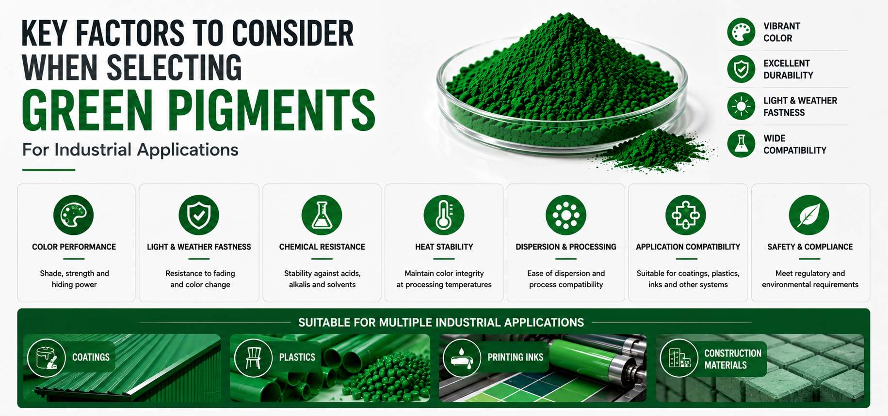 Verditer Color Green Pigment Manufacturer & Supplier | Finelandchem