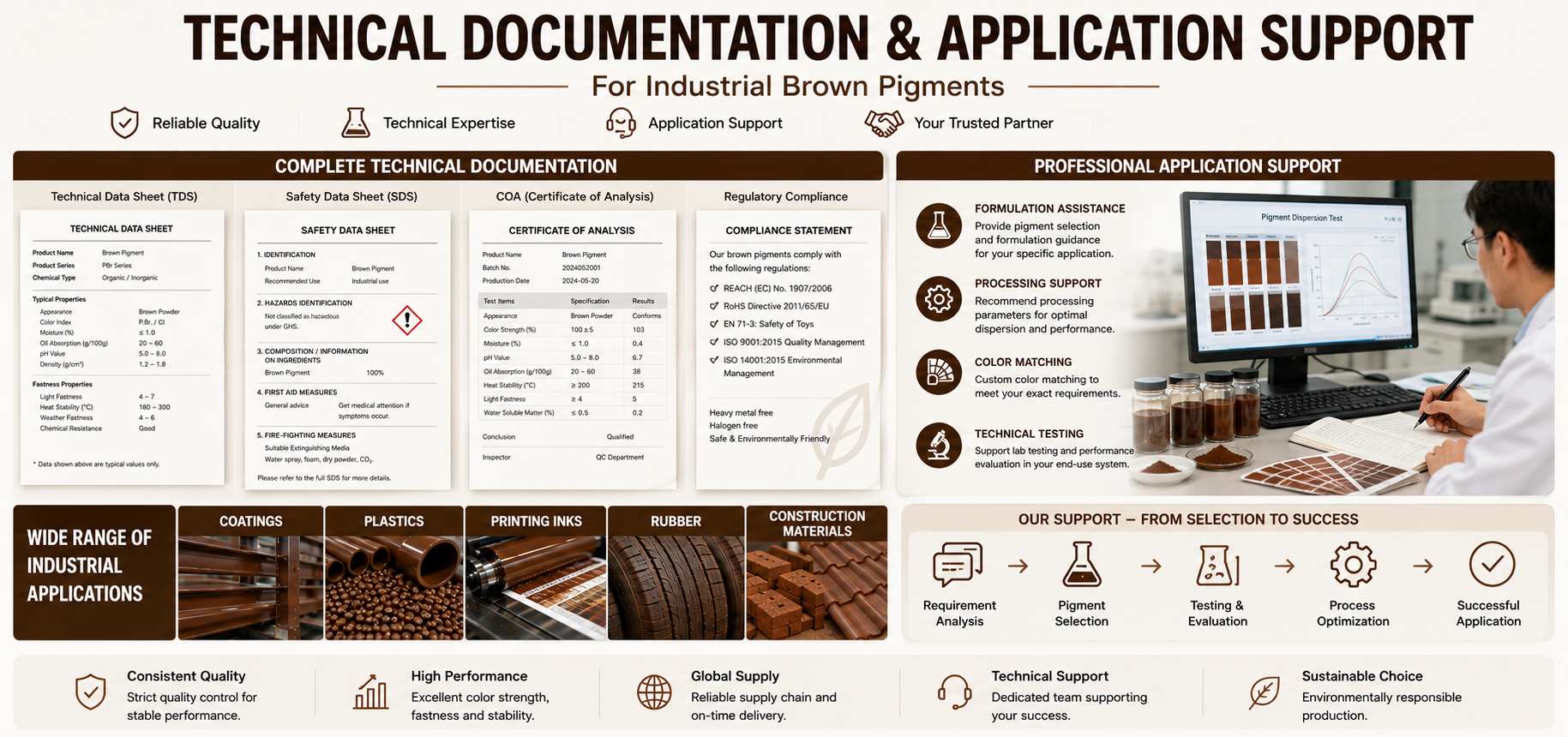 Technical documentation and application support for industrial brown pigments