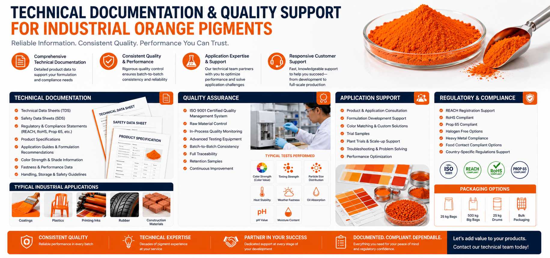 Technical documentation and quality support for industrial orange pigments