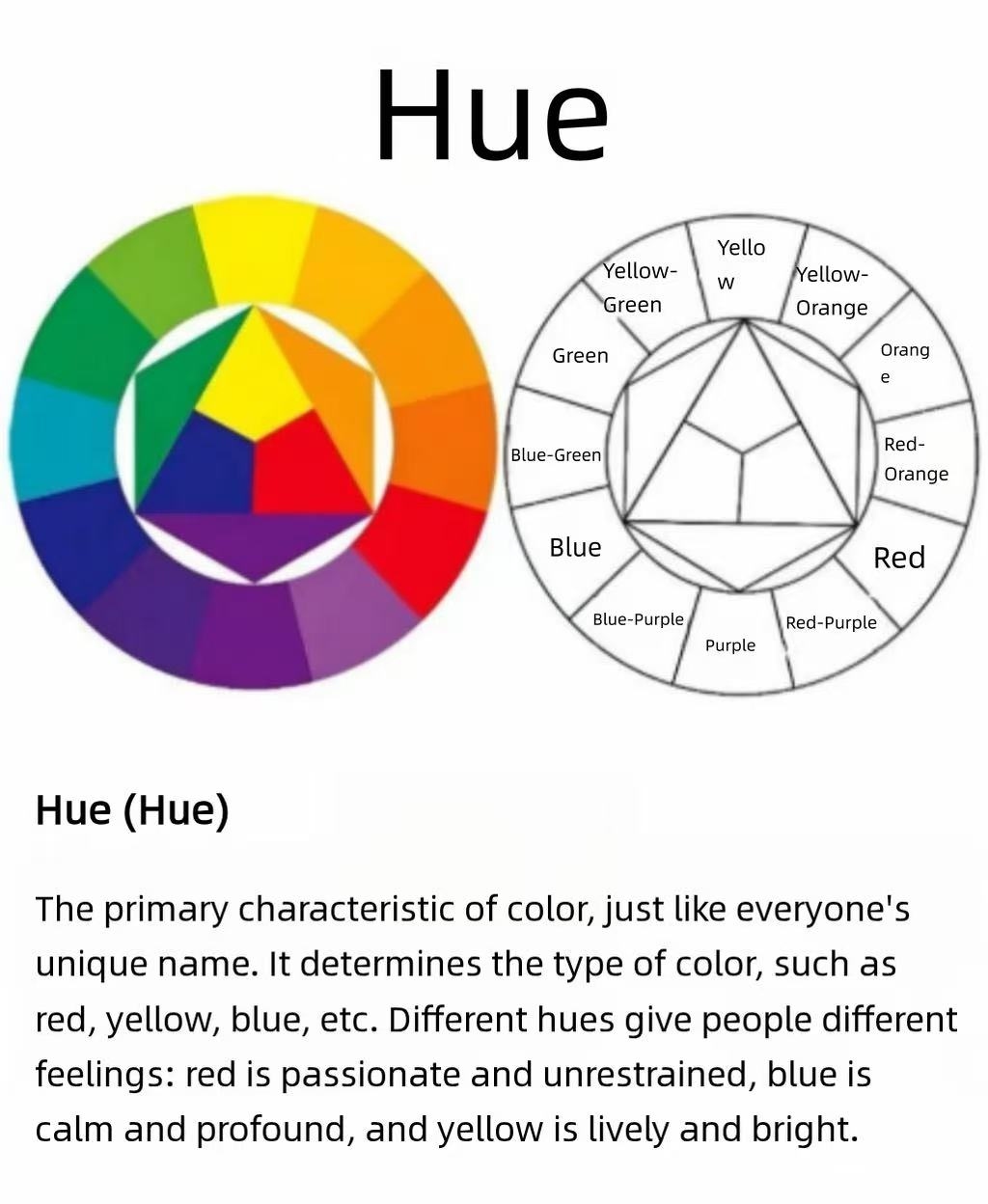 Color Hue Reference Diagram