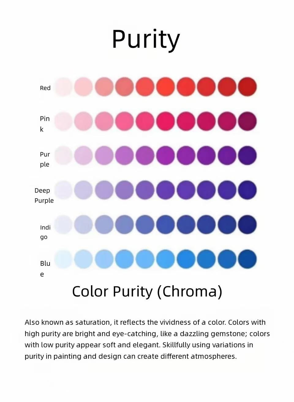 Color Saturation Gradient Diagram