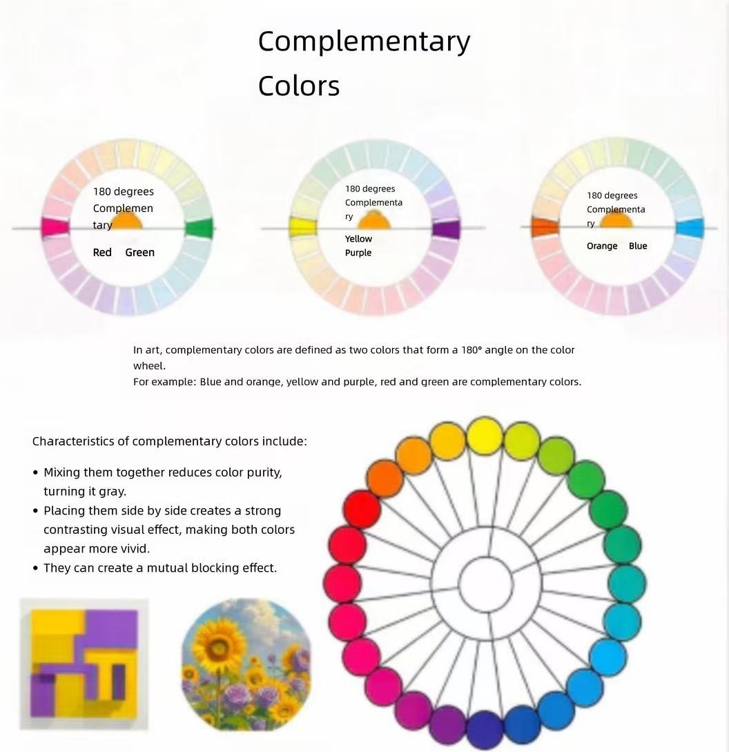 Complementary Colors Color Theory Chart