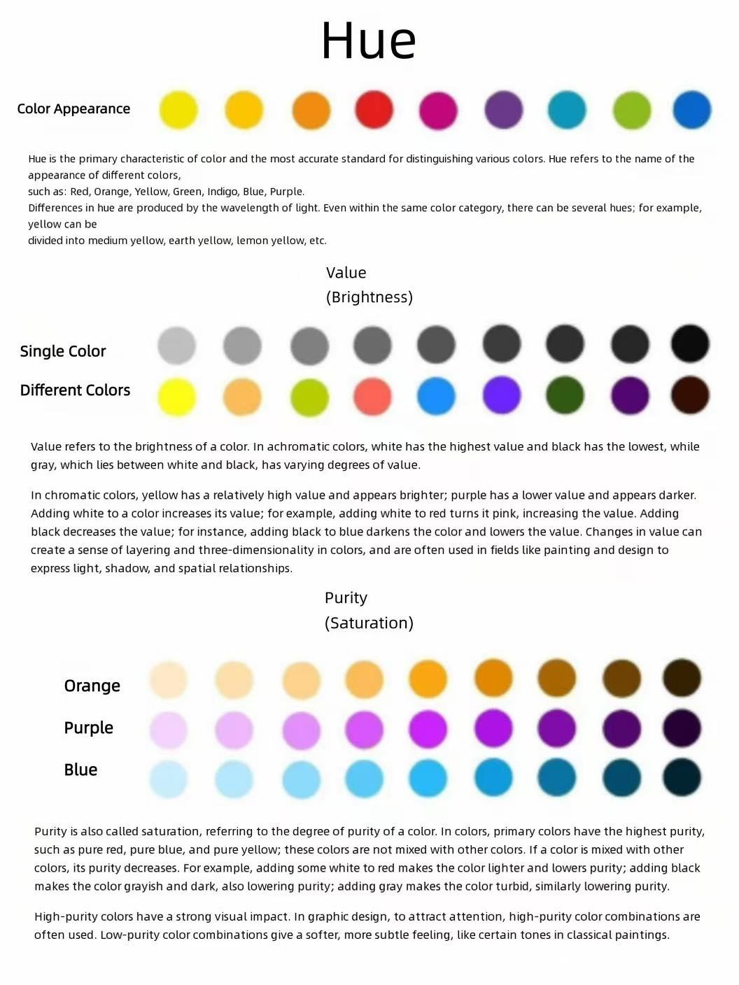 Hue Value Purity Color Theory Chart