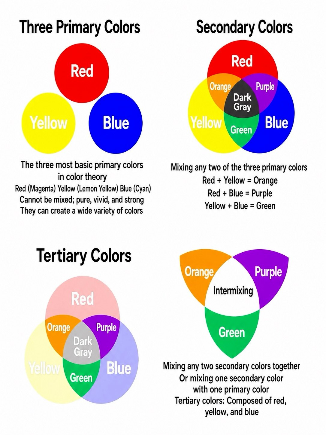 Primary Secondary and Tertiary Color Mixing Guide